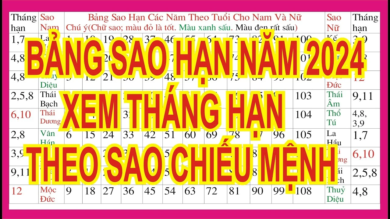 Hình ảnh sao hạn 2024 chi tiết