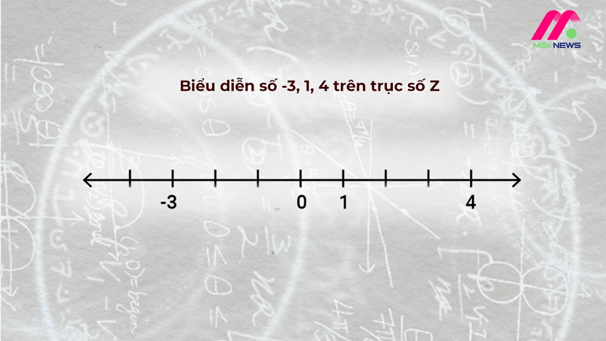 Z là tập hợp số gì? Các dạng bài tập về số nguyên Z