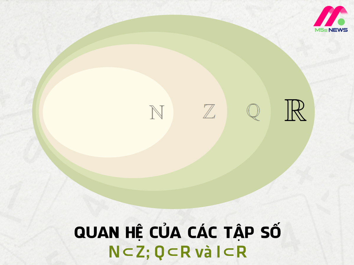 Z là tập hợp số gì? Các dạng bài tập về số nguyên Z