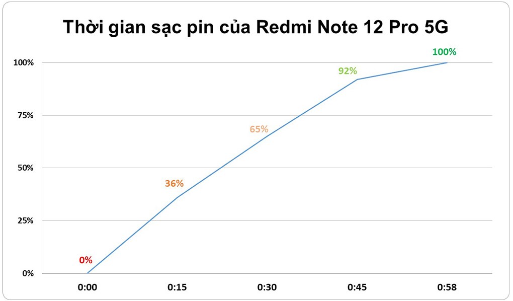 Điện thoại Xiaomi Redmi Note 12 Pro 128GB