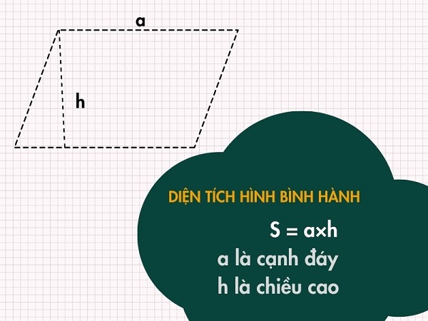 CÔNG THỨC TÍNH DIỆN TÍCH HÌNH BÌNH HÀNH, CHU VI HÌNH BÌNH HÀNH CHUẨN NHẤT