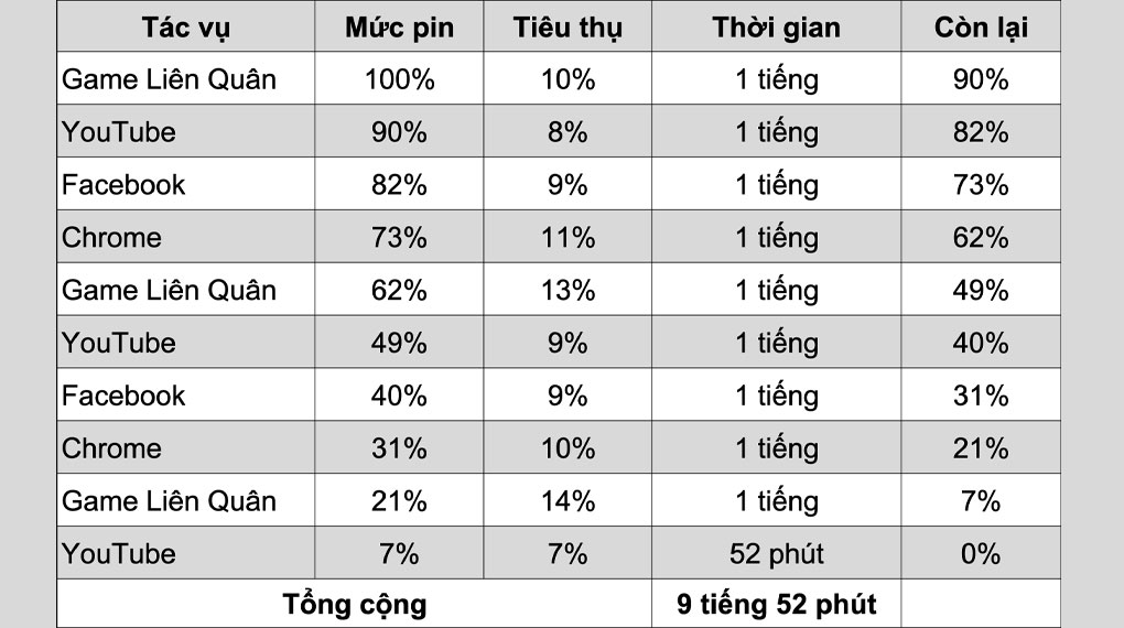 Điện thoại Samsung Galaxy M54 5G 8GB/256GB