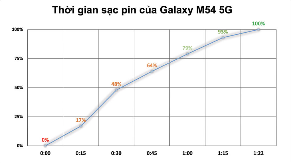 Điện thoại Samsung Galaxy M54 5G 8GB/256GB