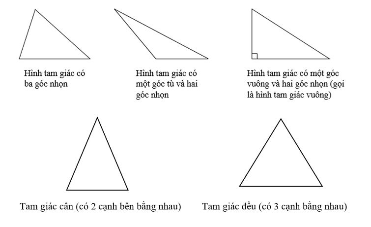 Tổng hợp các công thức tính diện tích tam giác đầy đủ, chi tiết