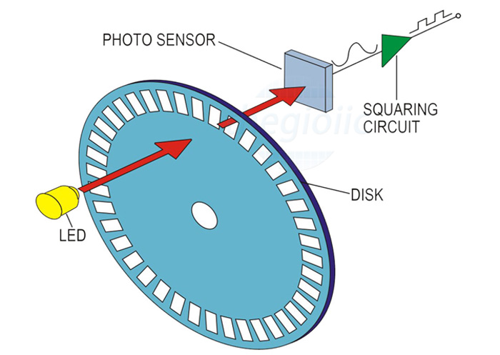 Encoder là gì? Cấu tạo và nguyên lý hoạt động