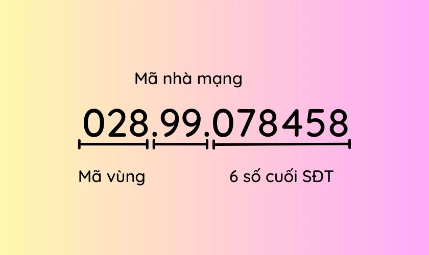 Đầu số 028 là mạng gì? Mã vùng nào? Có lừa đảo hay không?