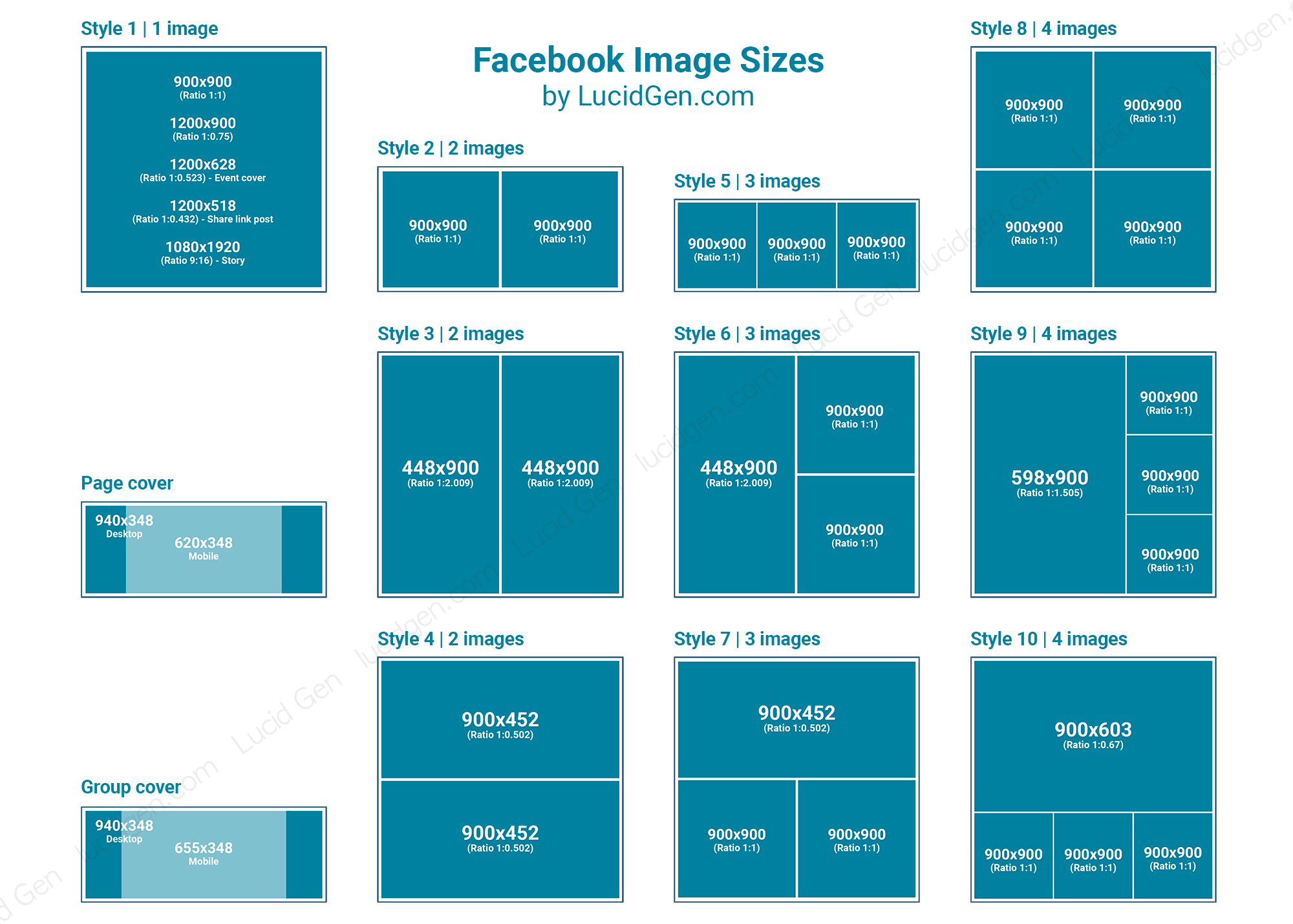 Tổng hợp các kích thước ảnh đăng Facebook mới nhất năm 2024