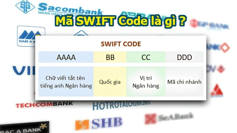 Swift code Vietcombank là gì? Hướng dẫn cách tra cứu