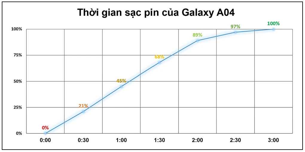 Điện thoại Samsung Galaxy A04 (4GB/64GB)