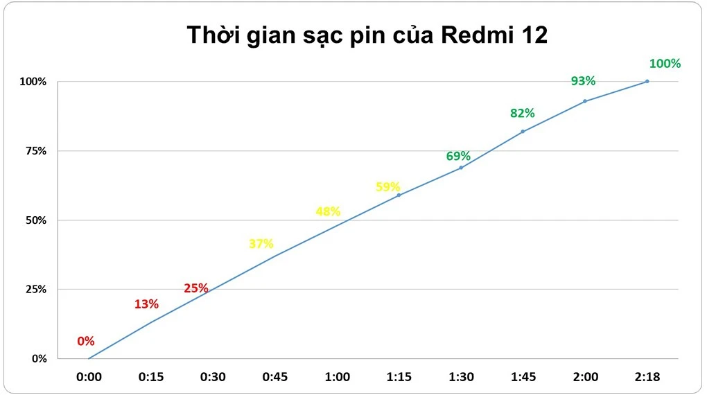 Điện thoại Xiaomi Redmi 12 8GB/128GB