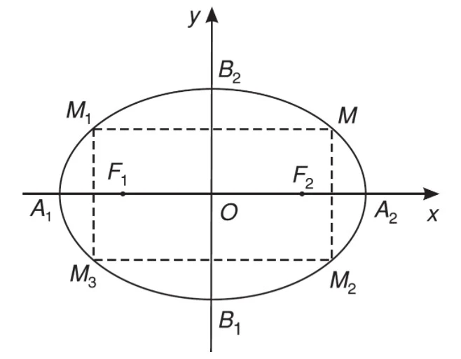 Lý Thuyết Phương Trình Đường Elip Lớp 10 Chi Tiết Nhất