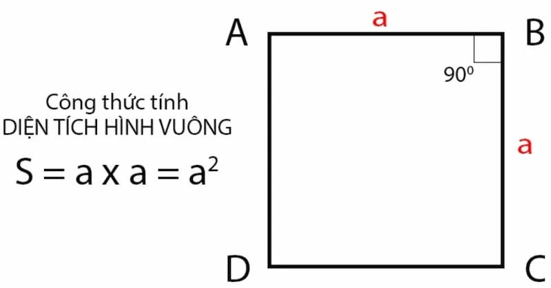 Công thức tính chu vi hình vuông và bài tập vận dụng chi tiết