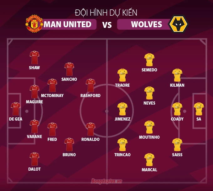 Đội hình dự kiến Man United vs Wolves, 0h30 ngày 4/1/2022 - Bongdaplus.vn