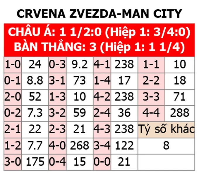 Nhận định bóng đá Crvena Zvezda vs Man City, 0h45 ngày 14/12: Chủ nhà mơ mộng - Bongdaplus.vn