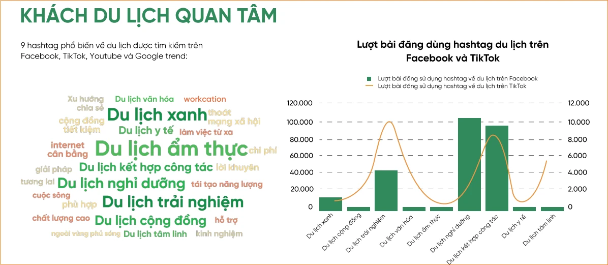 Xu hướng du lịch năm 2024 và xa hơn nữa là gì?